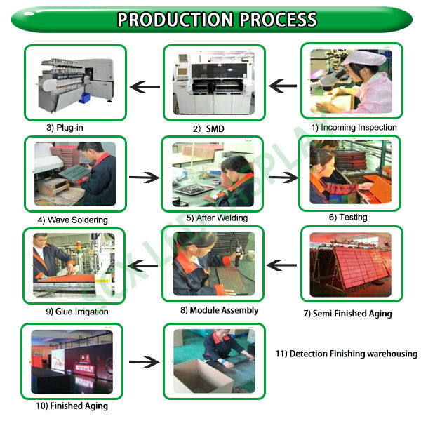 продукция process.jpg