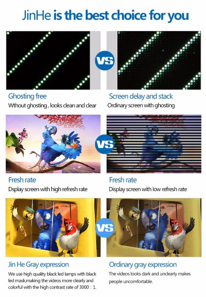 SMD P6 Наружная реклама LED дисплейная панель 5