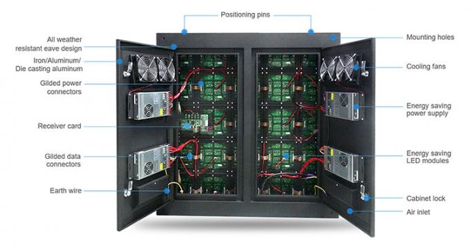 Внешний водонепроницаемый P6 P8 P10 Фиксированная реклама Видеоэкран SMD LED дисплей Биллборд Вне дома реклама 3