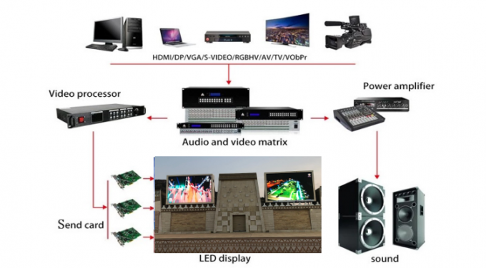 Внешний водонепроницаемый P6 P8 P10 Фиксированная реклама Видеоэкран SMD LED дисплей Биллборд Вне дома реклама 8