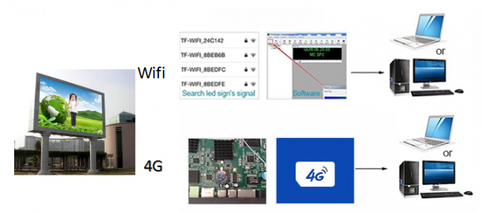 Внешний водонепроницаемый P6 P8 P10 Фиксированная реклама Видеоэкран SMD LED дисплей Биллборд Вне дома реклама 9