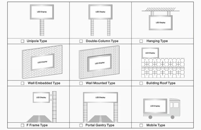 Внешний водонепроницаемый P6 P8 P10 Фиксированная реклама Видеоэкран SMD LED дисплей Биллборд Вне дома реклама 12